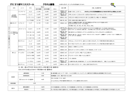 ITC うつぼテニススクール クラスと価格