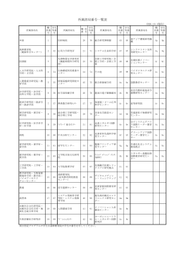 所属部局番号一覧表