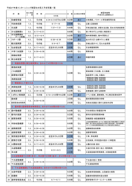 受入予定所属一覧（PDF形式：95KB）