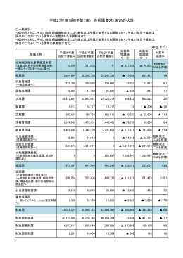 平成27年度当初予算（案）各所属要求・決定の状況（PDF：88KB）