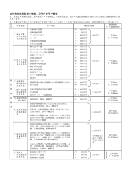 沿岸漁業改善資金の種類，貸付内容等の概要