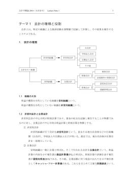 テーマ 1 会計の種類と役割