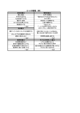 DVの種類（例）