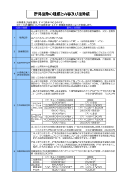 所得控除の種類と内容及び控除額