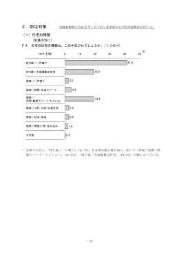 （1）住宅の種類