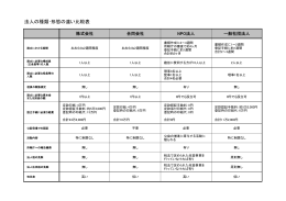 法人の種類・形態の違い比較表（PDF）を見る