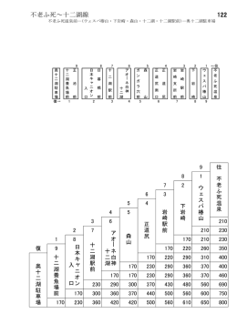 不老ふ死～十二湖線 122