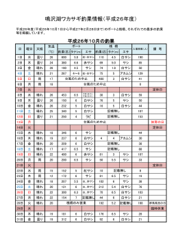 鳴沢湖ワカサギ釣果情報（平成26年度）