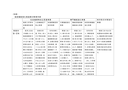施設機能強化推進費 別表（PDF：182KB）