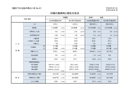 沖縄の復帰時と現在の状況について（PDF：92.1KB）