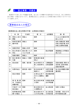 3 設立事務・手続き 農事組合法人の場合