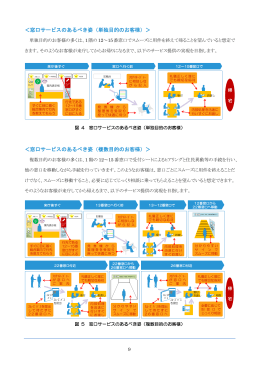 ＜窓口サービスのあるべき姿（単独目的のお客様）＞ ＜窓口サービスの