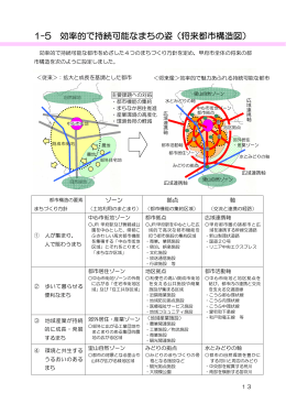 1-5 効率的で持続可能なまちの姿（将来都市構造図）（PDF