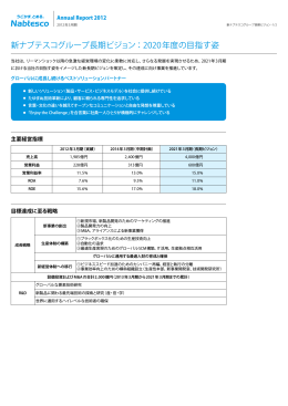 新ナブテスコグループ長期ビジョン：2020年度の目指す姿