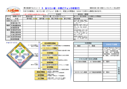 夢を実現する3シート 6. ありたい姿・中期ビジョン分析表(E)
