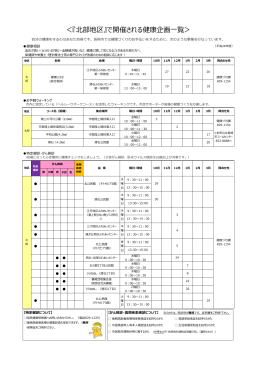 ＜『北部地区』で開催される健康企画一覧＞