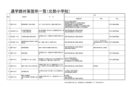 通学路対策箇所一覧（北部小学校）