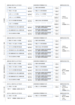 全国大会に参加することができる方 参加希望者の代理登録をする方 登録