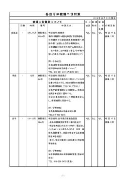 各自治体被爆二世対策