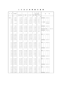 人 口 及 び 世 帯 数 の 推 移