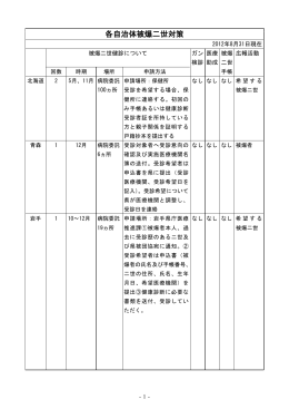 各自治体被爆二世対策 - So-net