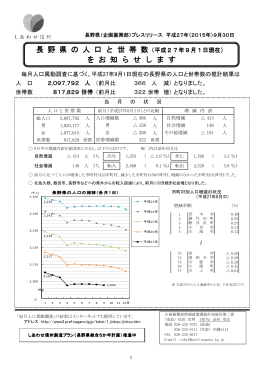 長 野 県 の 人 口 と 世 帯 数 を お 知 ら せ し ま す 長 野 県 の
