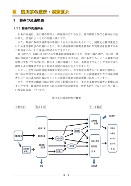Ⅲ 菊川茶の宣伝・消費拡大
