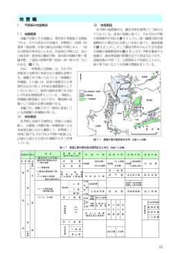 平野部の地盤構成 - 中部地質調査業協会