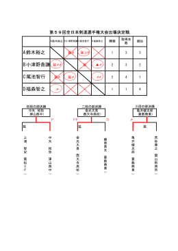 A鈴木裕之 B小津野貴謙 C尾池智行 D福森智之