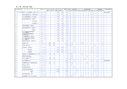 第 17 表 専用水道一覧表