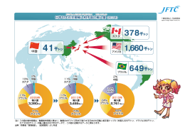 日本の大豆主要輸入相手国と輸入量（2013年）
