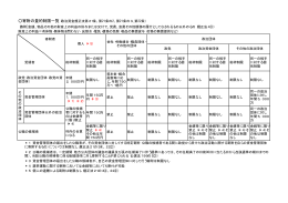 寄附者 受領者 総枠制限 同一の相手 に対する個 別制限 総枠制限 同一