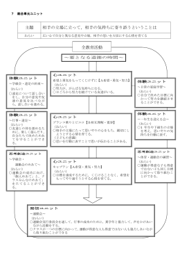 主題 相手の立場に立って，相手の気持ちに寄り添うということは 全教育