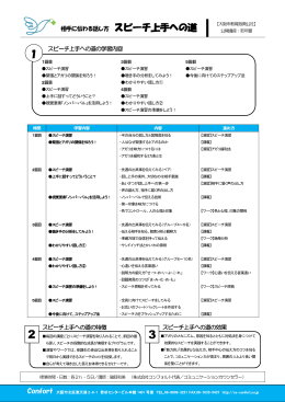 相手に伝わる話し方 スピーチ上手への道 スピーチ上手への道の学習