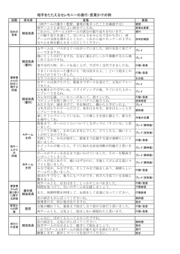 相手をたたえるセレモニーの進行・言葉かけの例