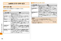 auのネットワークサービス