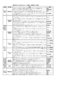 相手をたたえるセレモニーの進行・言葉かけの例