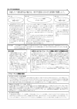 重松清作品の魅力を，相手や意図に合わせた表現物で推薦しよう。
