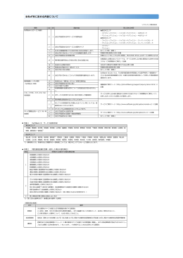 当社が別に定める内容について
