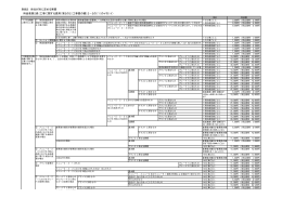 別紙2 当社が別に定める実費 料金表第2表（工事に関する費用）第2の2