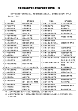 厚生労働大臣が定める学会が認定する専門医一覧（PDF：124KB）