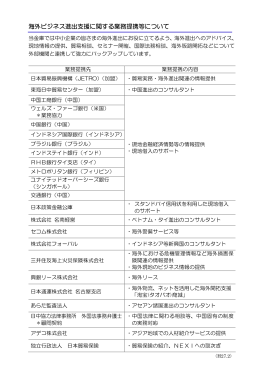 海外ビジネス進出支援に関する業務提携等について