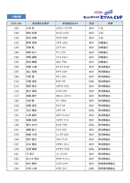 詳しい大会結果をみる（PDF）