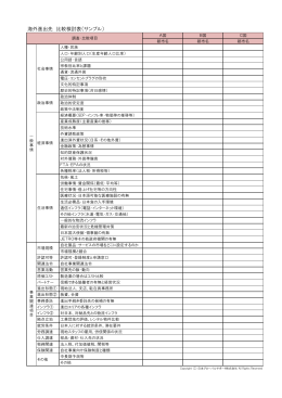 海外進出先 比較検討表（サンプル）