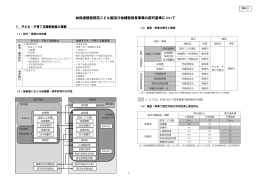 幼保連携型認定こども園及び地域型保育事業の認可基準