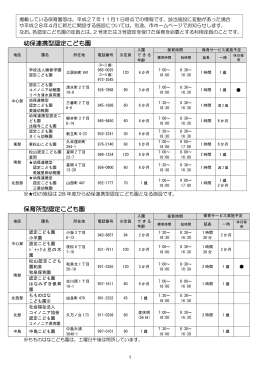 幼保連携型認定こども園 保育所型認定こども園