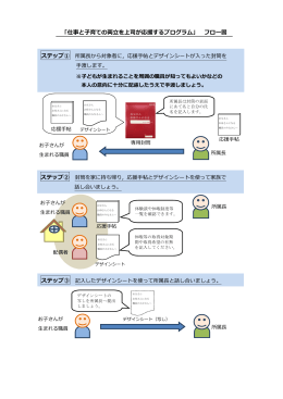 「仕事と子育ての両立を上司が応援するプログラム」 フロー図