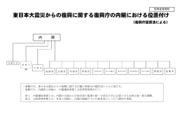東日本大震災からの復興に関する復興庁の内閣における位置付け