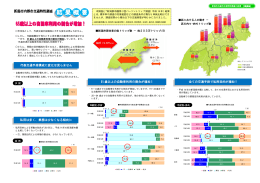 私用は多く、業務は少なくなる傾向に 代表交通手段構成に変化は見ら