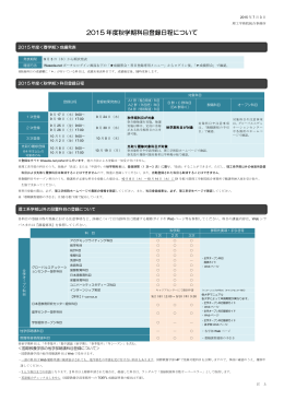 2015 年度秋学期科目登録日程について